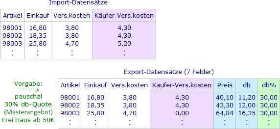 Kalkulation mit fester db%-Vorgabe und versandkostenfreier Lieferung ab 50 Euro