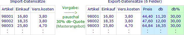 Kalkulation mit fester db%-Vorgabe für alle Artikel der Importliste