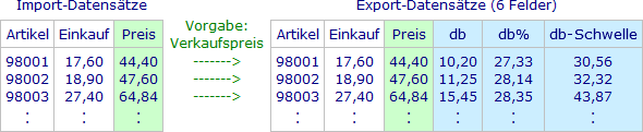 Kalkulation mit unabhängiger Preisvorgabe für jeden Artikel der Importliste